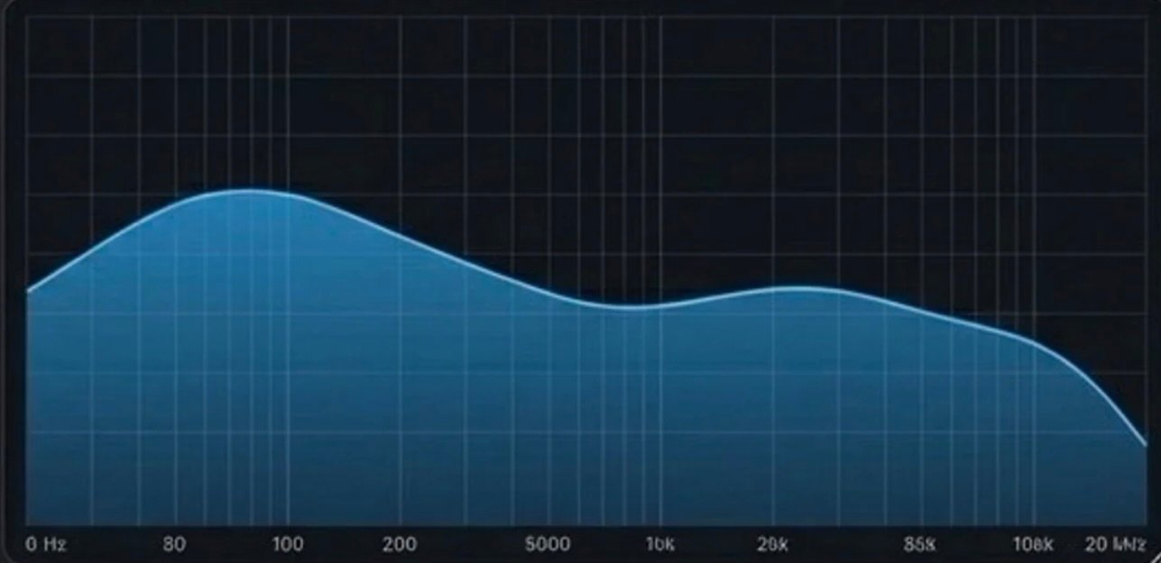 MeterStack slow spectrum view